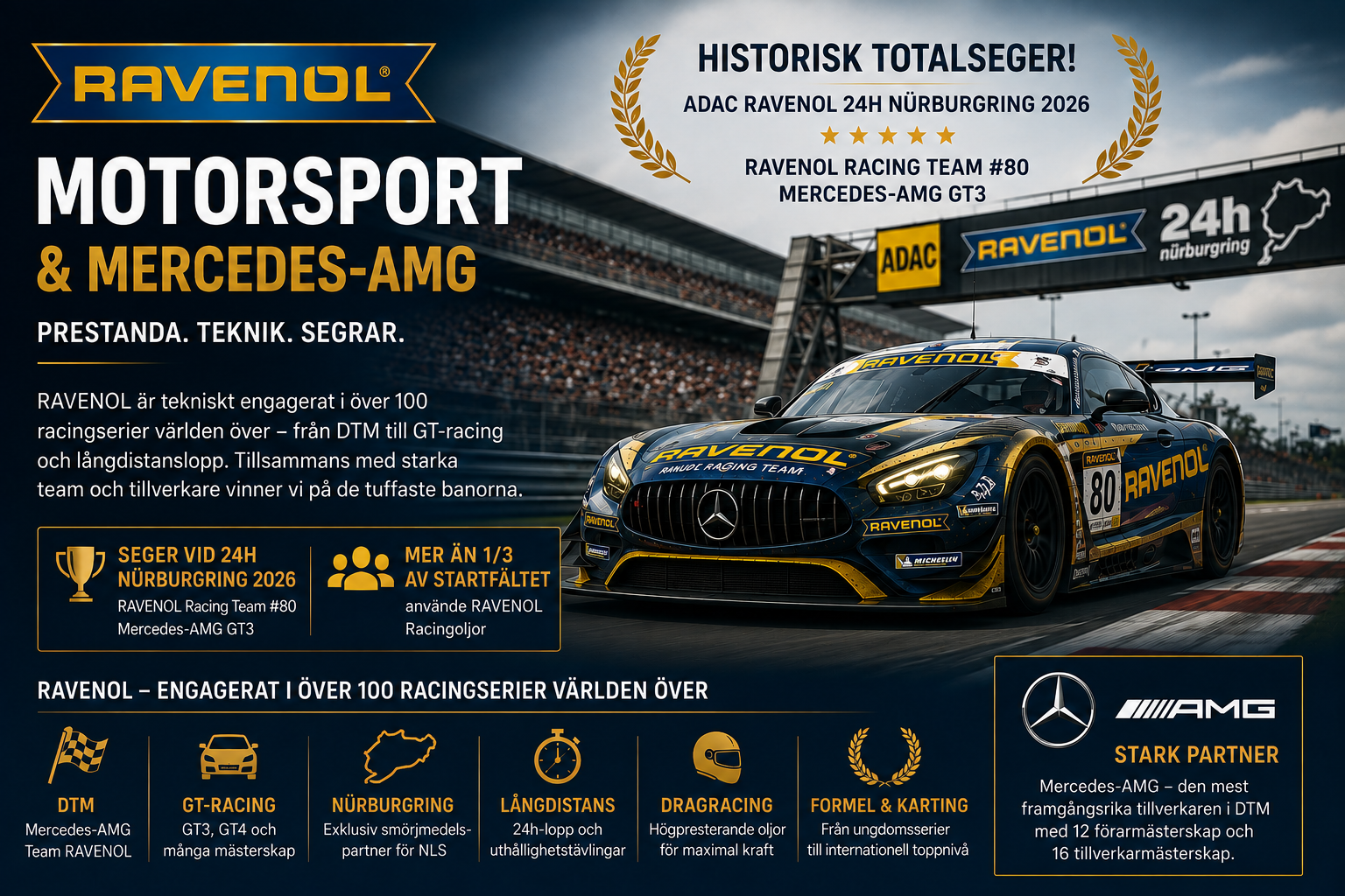 RAVENOL inom motorsport – från över 100 racingserier till segern på Nürburgring